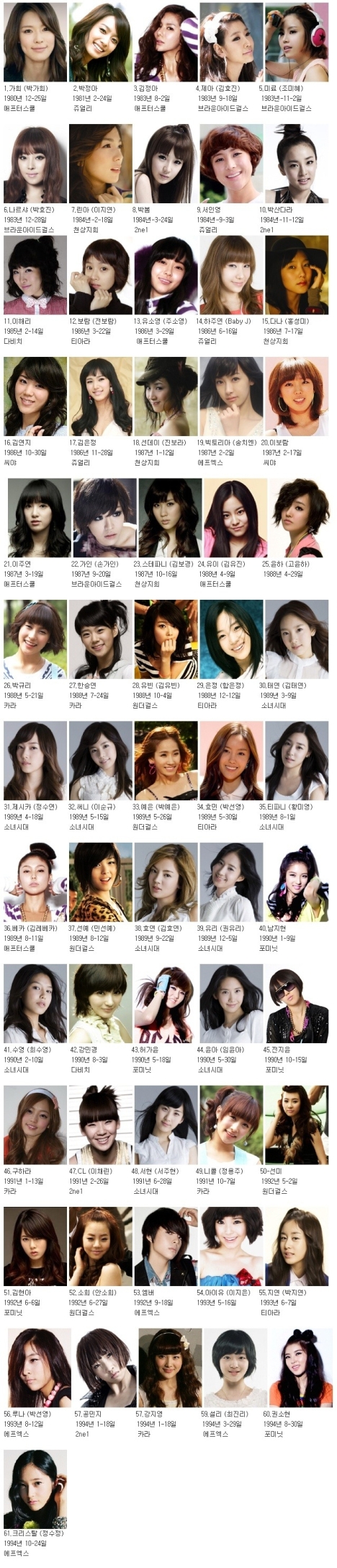 Fun fact of Kpop: Your female idols ranked in order of age? Untitledd
